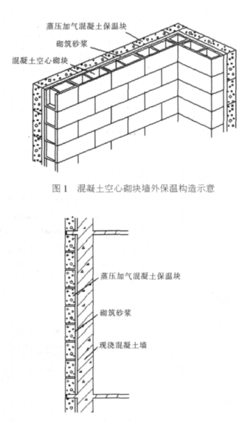 石渠蒸压加气混凝土砌块复合保温外墙性能与构造